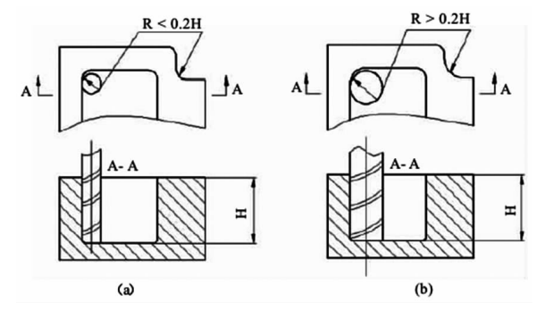 內部溝槽構造的可加工性 內部溝槽構造的可加工性